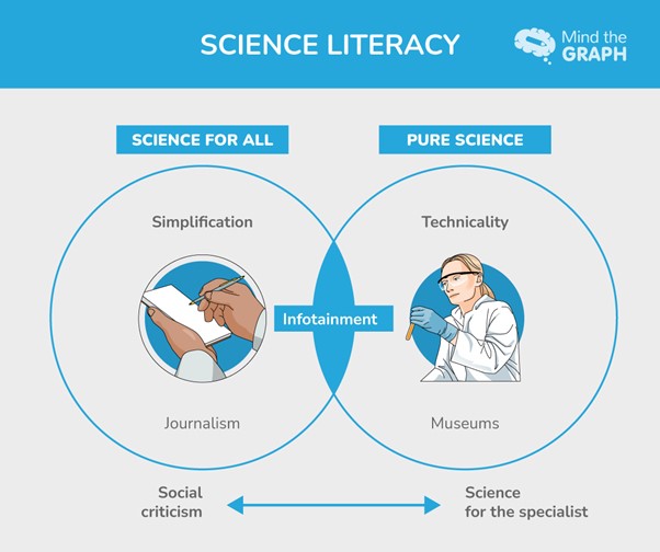 Top Tips for Communicating Science Effectively